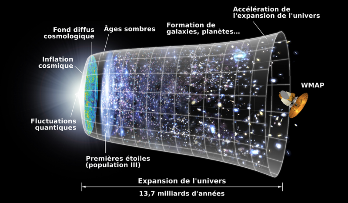 Scientists Detect Direct Evidence of Big Bang’s Gravitational Waves